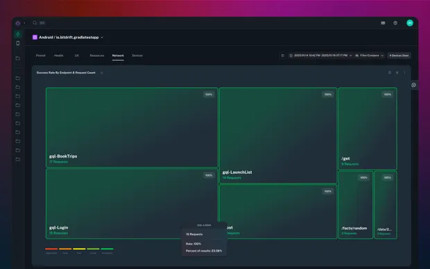 Understanding success and performance of GQL queries from mobile apps
