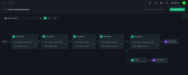 Funnel cake: sweet insights with bitdrift funnels - bitdrift Blog