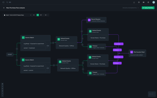 Announcing workflow debugging - bitdrift Blog
