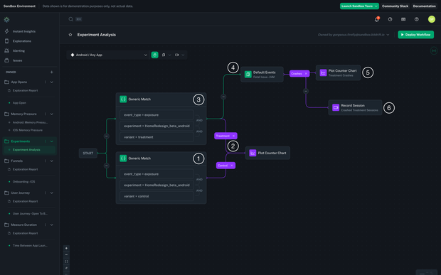 A simple workflow used for an experiment.